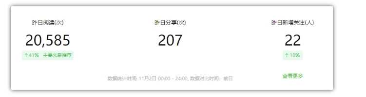 2024小绿书项目独家搬砖玩法，赚取流量主收益